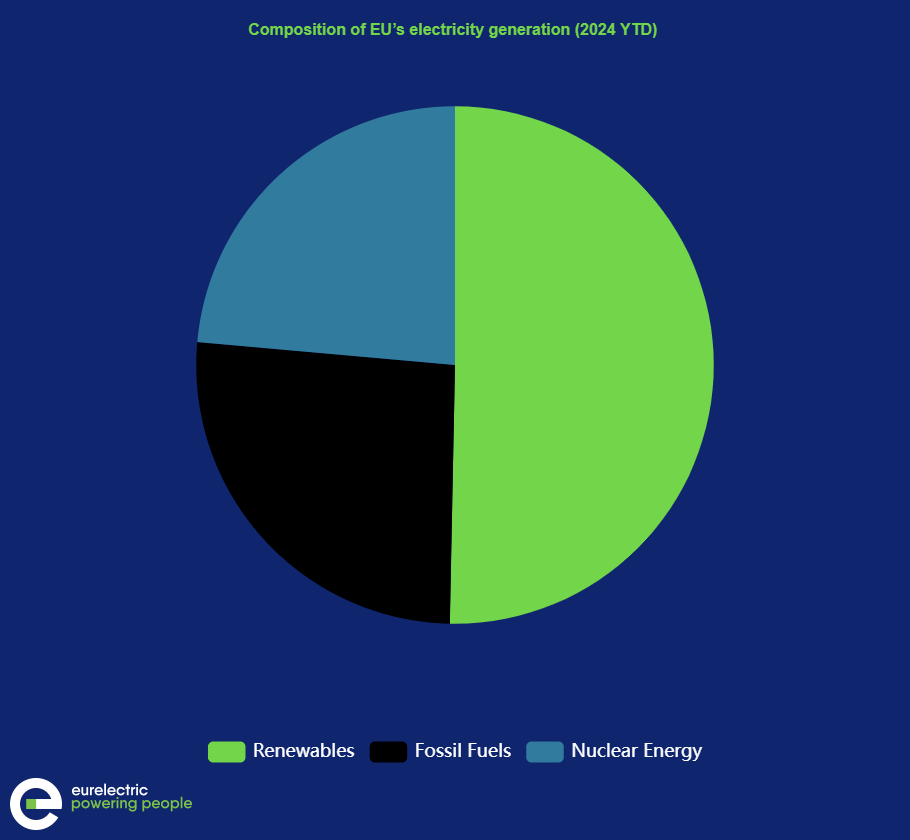 ELDA - electricity data app