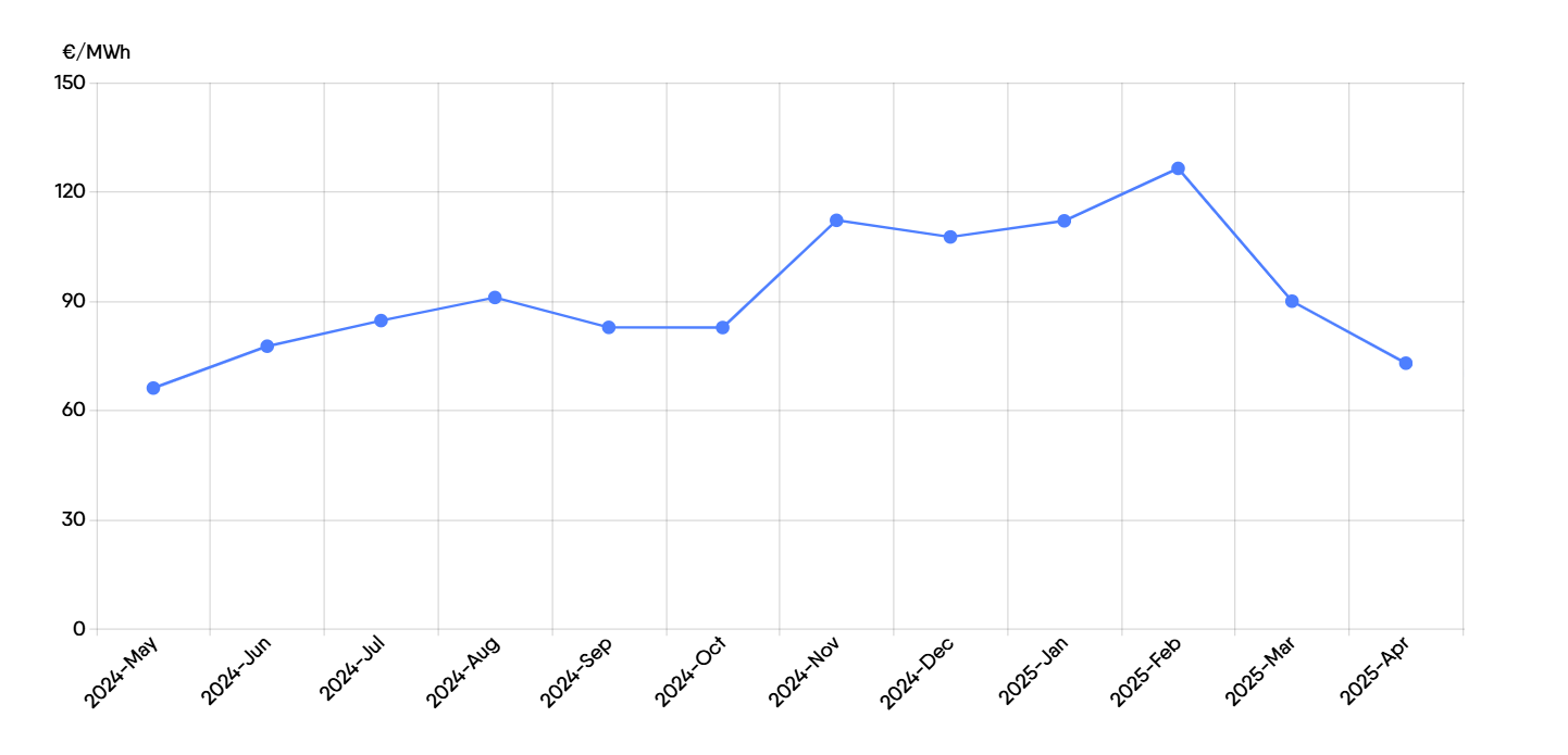 Article content